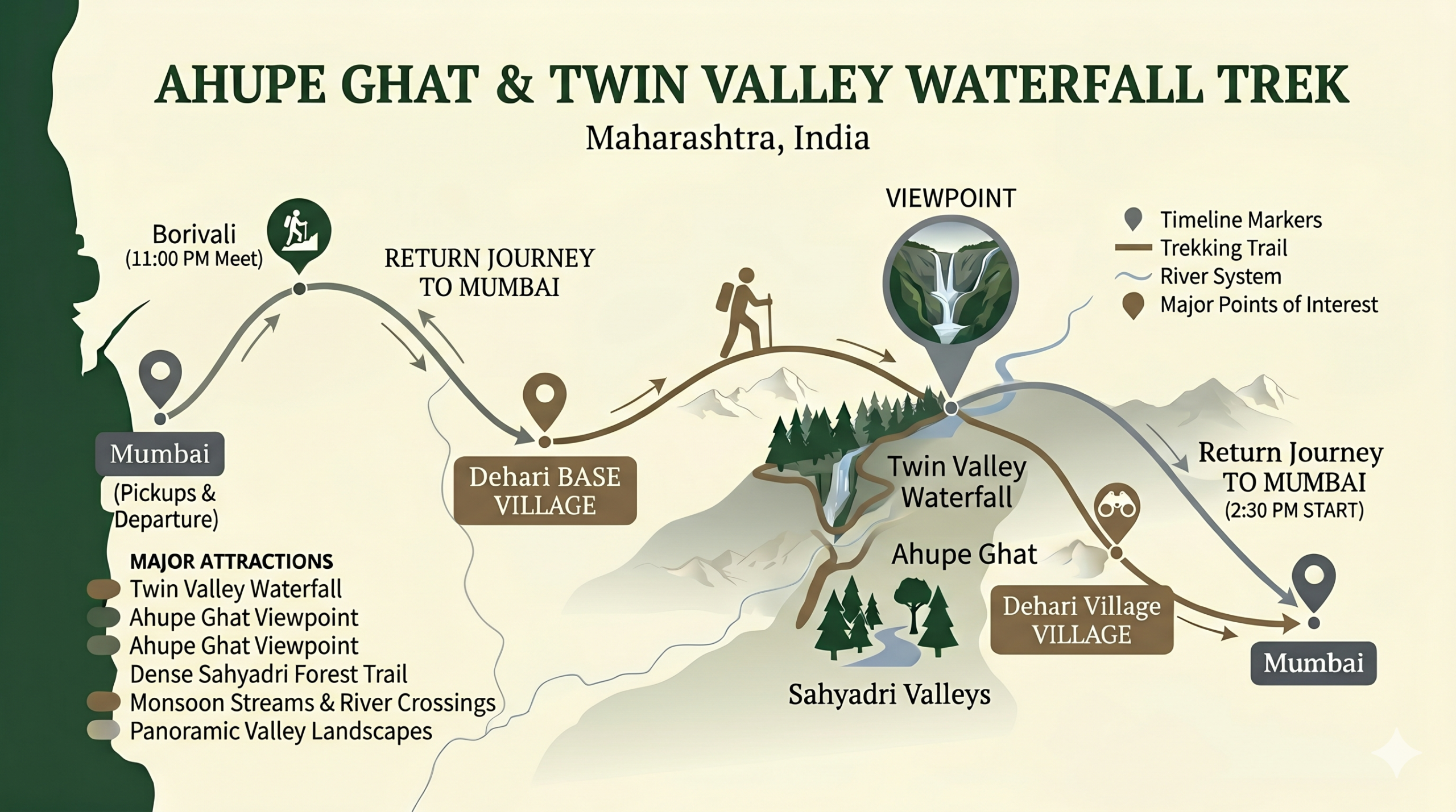 Ahupe Ghat7Twin Valley trek