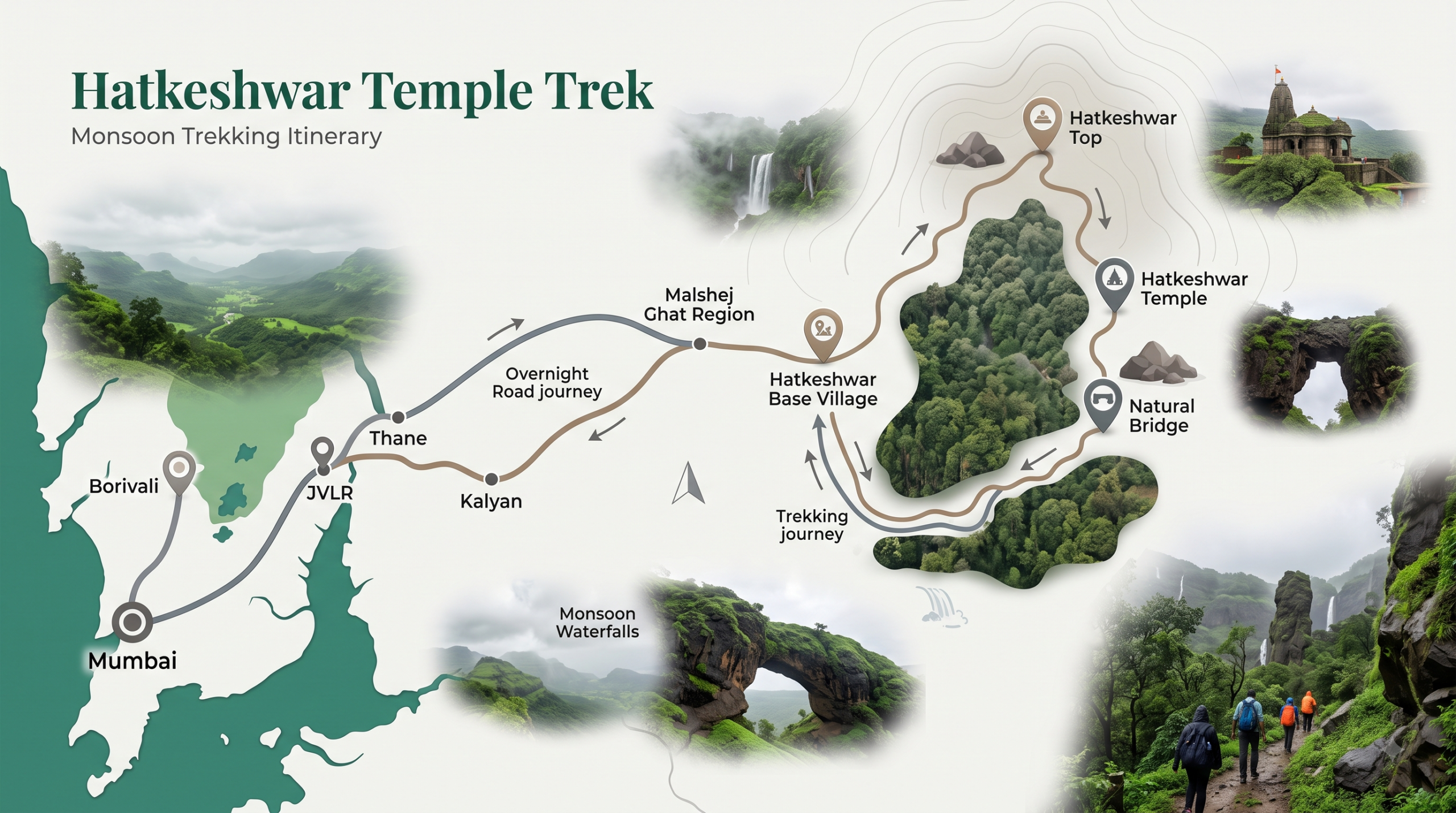 Hatkeshwar Trek Save tours